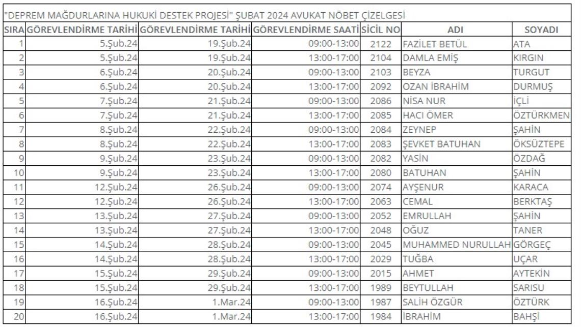 "DEPREM MAĞDURLARINA HUKUKİ DESTEK PROJESİ" ŞUBAT 2024 AVUKAT NÖBET ÇİZELGESİ